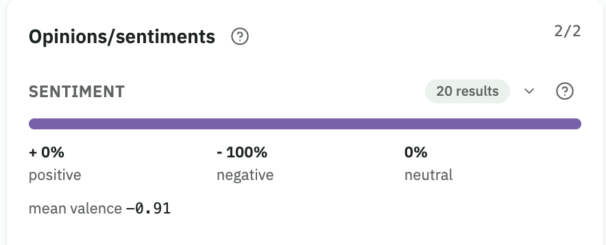 Sentiment: 0% positive, -100% negative, mean valence -0.91